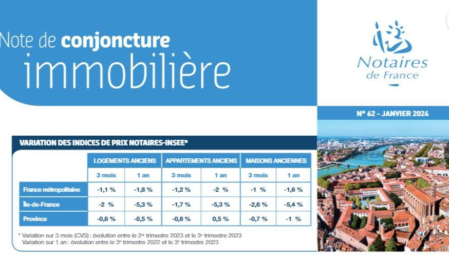 Note de conjoncture immobilière - janvier 2024 Note de conjoncture immobilière - janvier 2024